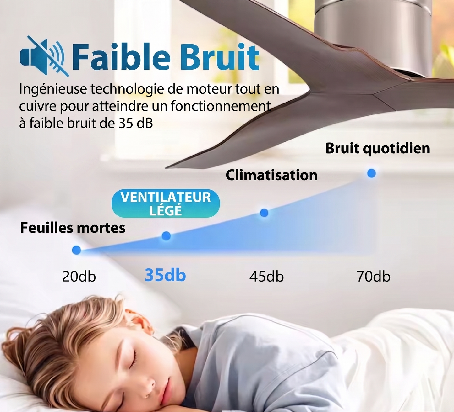 Ventilateur Plafond Ultra-plat 22cm Sans LED — Moteur Plat Silencieux — Blanc & Bois Clair