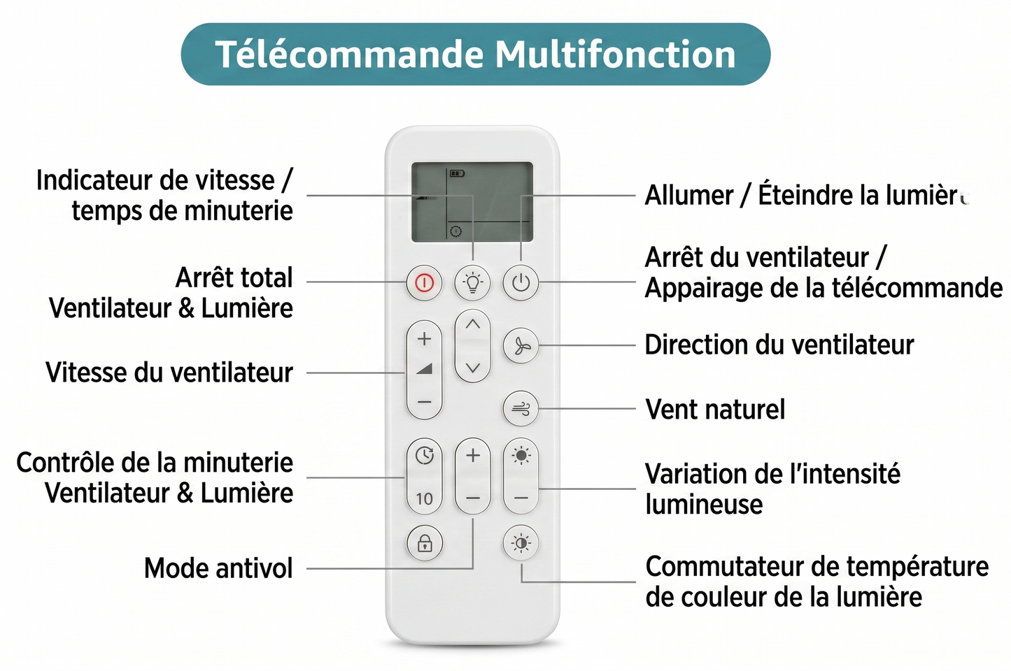 Ventilateur "Le Sofucor" — 52" 3 Pales Bois Moteur DC