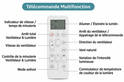 Ventilateur "Le Sofucor" — 52" 3 Pales Bois Moteur DC