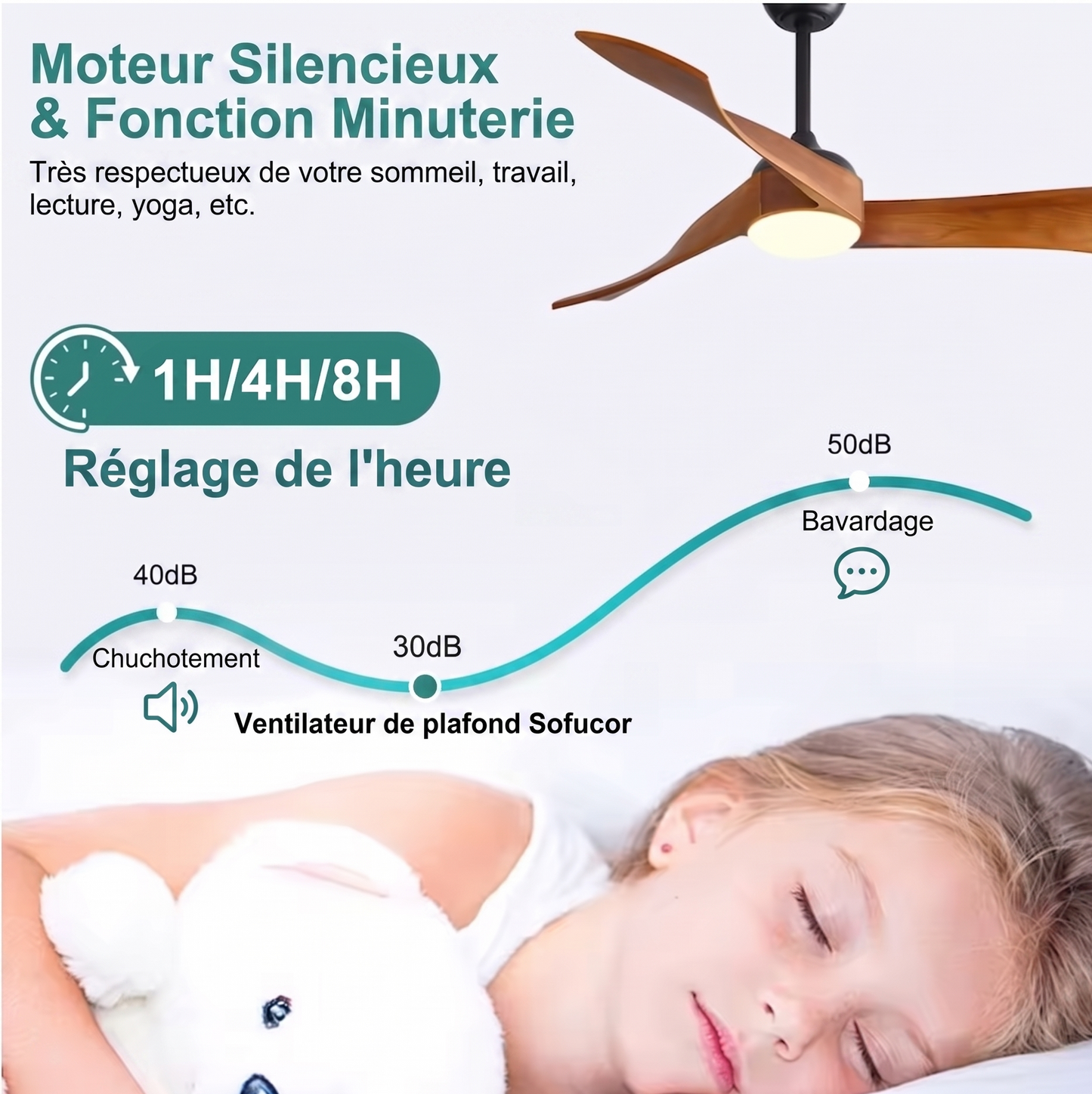 Ventilateur "Le Sofucor" — 52" 3 Pales Bois Moteur DC